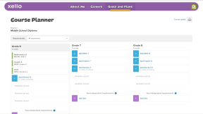 Click to enlarge The Course Planner page in Xello to plan middle school courses.